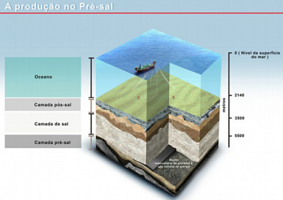 petrobras_pre-sal_figura_agenciabrasil
